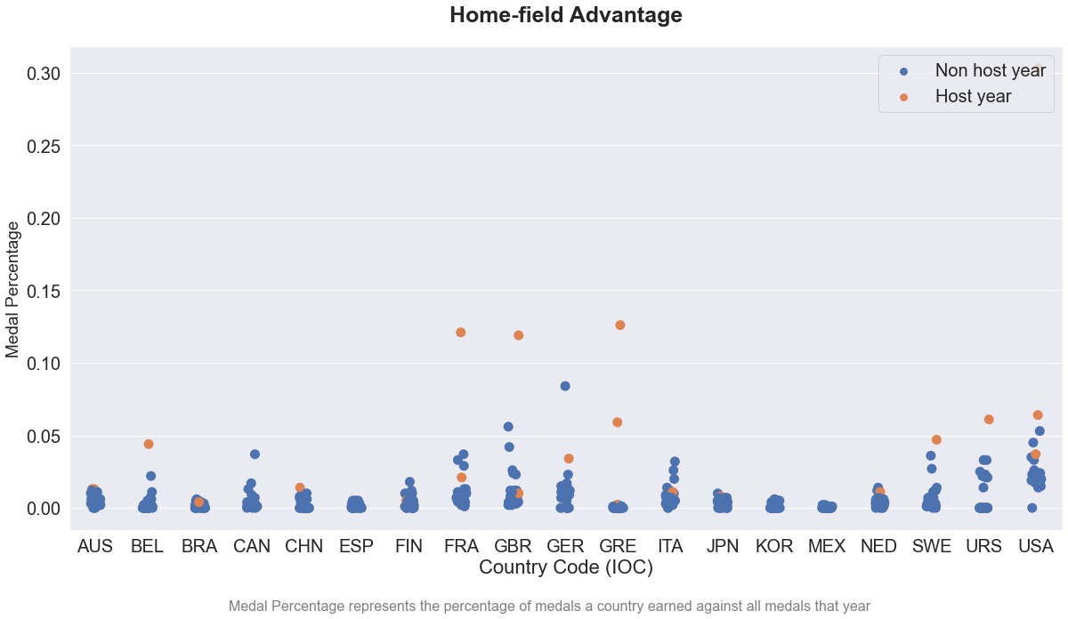 Scatter plot with jittering for home-field advantage